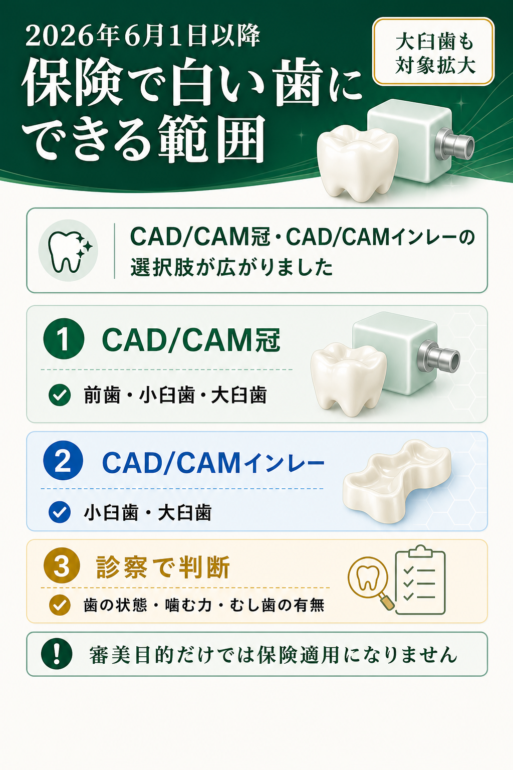 2026年6月1日以降のCAD/CAM冠・CAD/CAMインレーの保険適用範囲